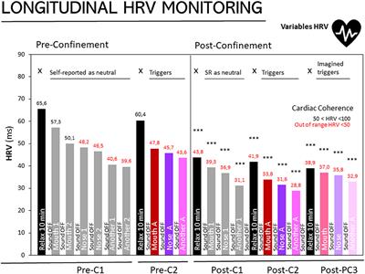 Sounds of Silence in Times of COVID-19: Distress and Loss of Cardiac Coherence in People With Misophonia Caused by Real, Imagined or Evoked Triggering Sounds